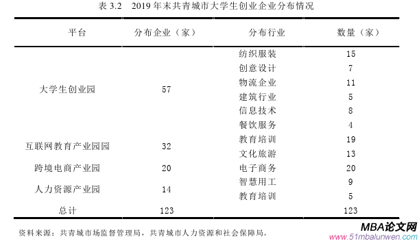 創(chuàng)業(yè)管理論文怎么寫(xiě)