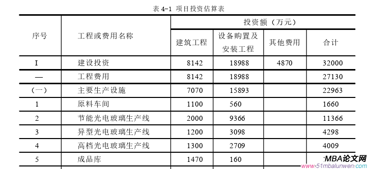 投資分析論文參考