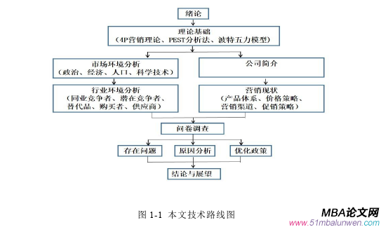 市場營銷論文參考