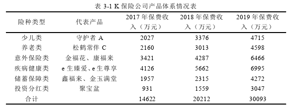 市場營銷論文怎么寫