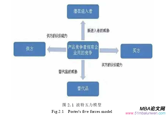 戰(zhàn)略管理論文參考