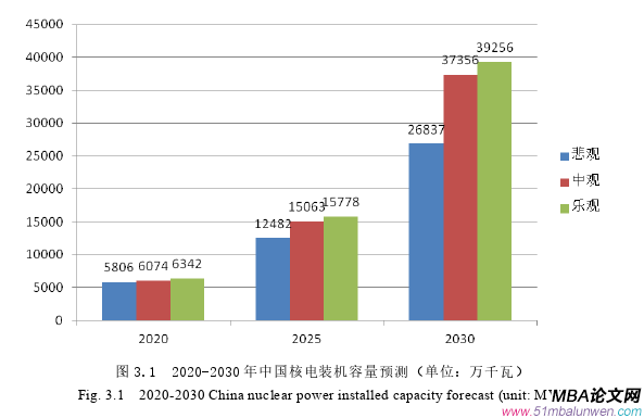 戰(zhàn)略管理論文怎么寫(xiě)