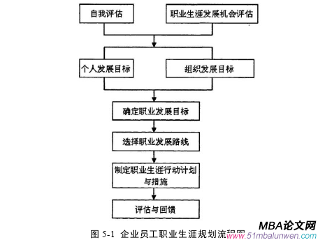 企業(yè)管理論文參考