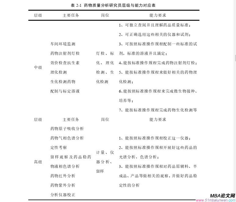 企業(yè)管理論文怎么寫