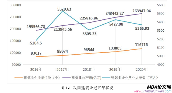 項(xiàng)目管理論文怎么寫