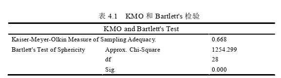 國際金融論文參考