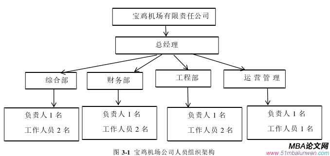 運(yùn)營(yíng)管理論文參考