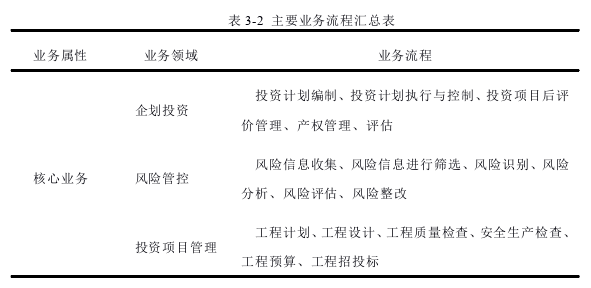 信息系統(tǒng)與信息資源管理論文怎么寫(xiě)