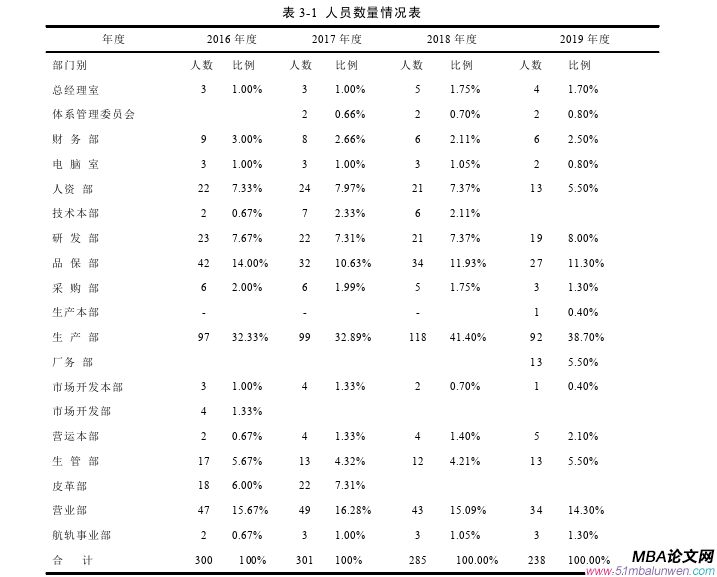 人力資源管理論文參考