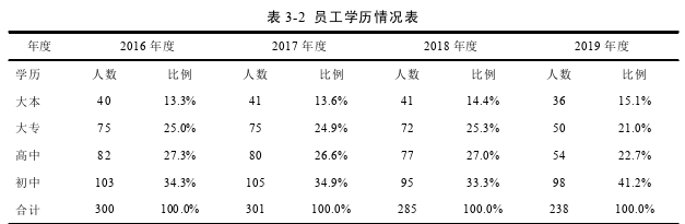 人力資源管理論文怎么寫