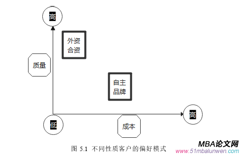 市場(chǎng)營(yíng)銷(xiāo)論文參考