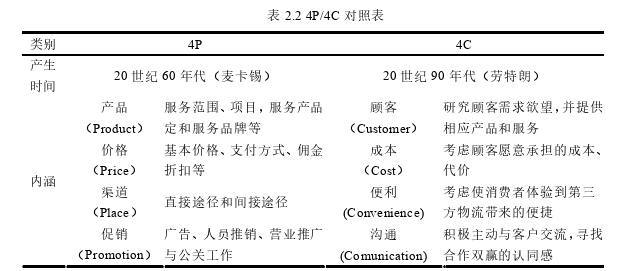 市場(chǎng)營(yíng)銷(xiāo)論文參考