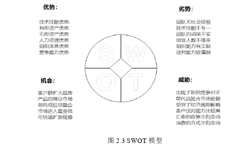 市場(chǎng)營(yíng)銷(xiāo)論文怎么寫(xiě)