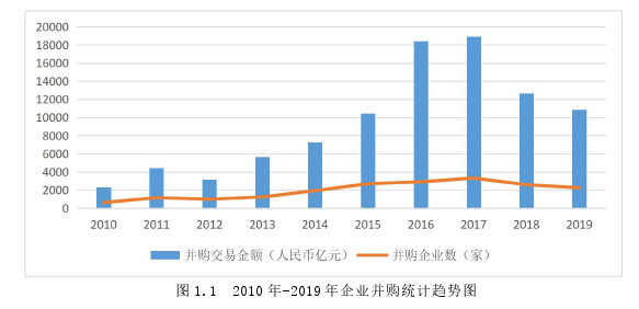 財(cái)務(wù)管理論文參考