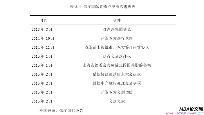 財(cái)務(wù)管理論文怎么寫