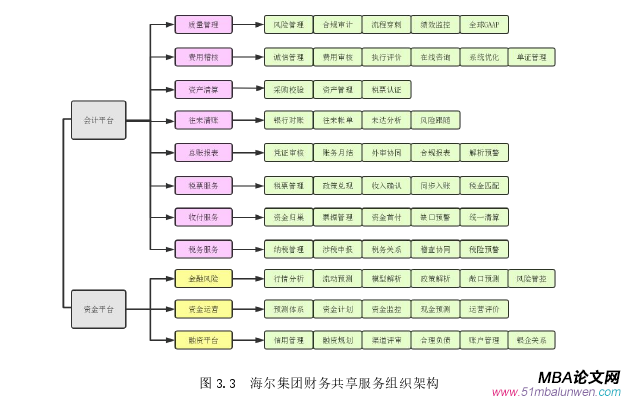 財會管理論文怎么寫