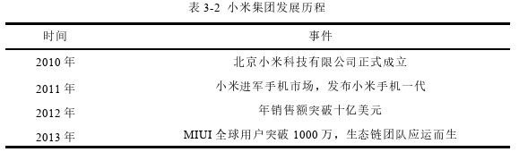 公司治理論文參考