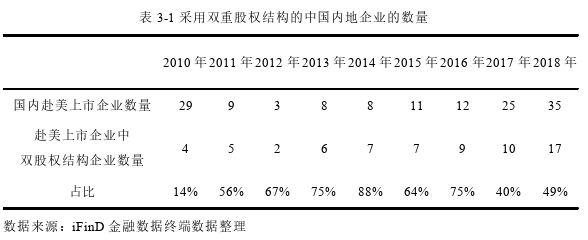 公司治理論文怎么寫