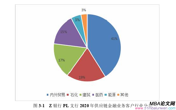 市場營銷論文怎么寫