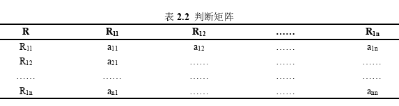 項(xiàng)目管理論文怎么寫