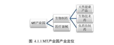 運(yùn)營管理論文怎么寫