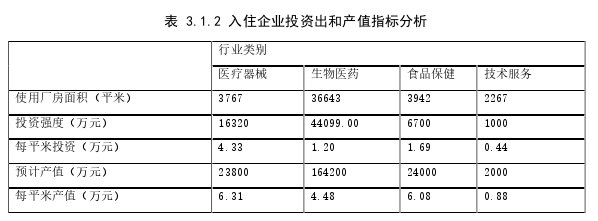 運(yùn)營管理論文參考