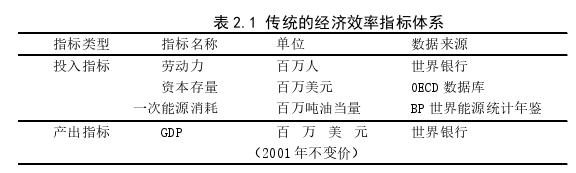 國際貿(mào)易論文參考