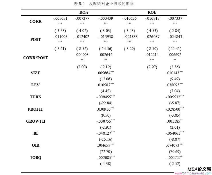 會(huì)計(jì)學(xué)論文怎么寫(xiě)