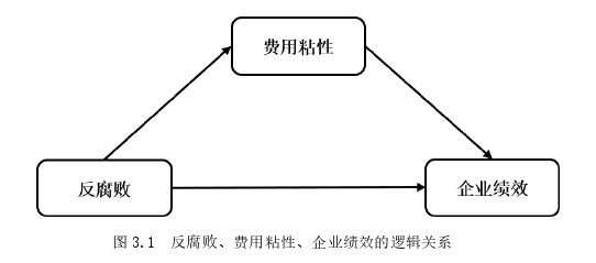 會(huì)計(jì)學(xué)論文參考