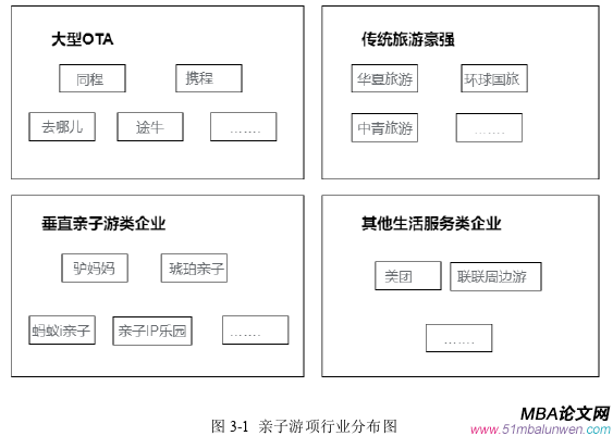 創(chuàng)業(yè)管理論文參考