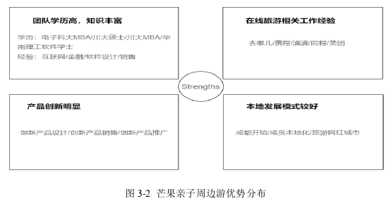 創(chuàng)業(yè)管理論文怎么寫