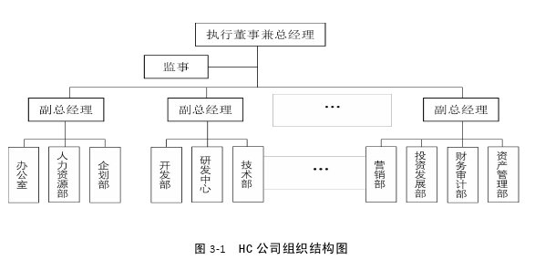 人力資源管理論文參考