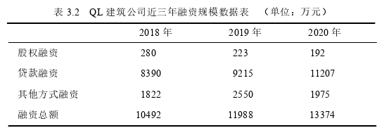 財會管理論文怎么寫