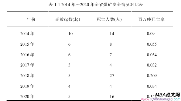 生產(chǎn)管理論文怎么寫