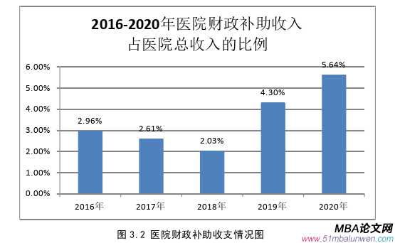 財會管理論文參考