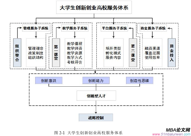 創(chuàng)業(yè)管理論文參考