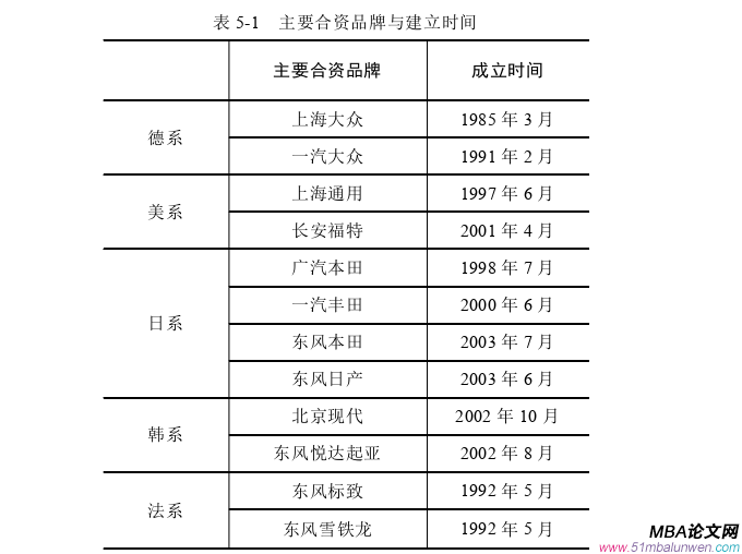 市場營銷論文參考