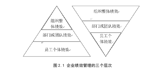 人力資源管理論文參考