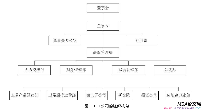 人力資源管理論文怎么寫