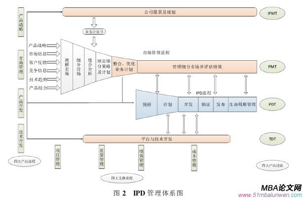 戰(zhàn)略管理論文怎么寫