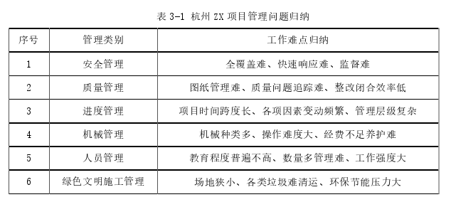 項(xiàng)目管理論文怎么寫