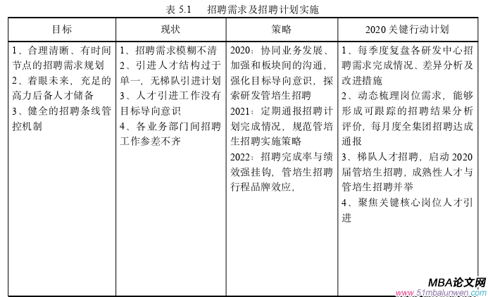 人力資源管理論文參考