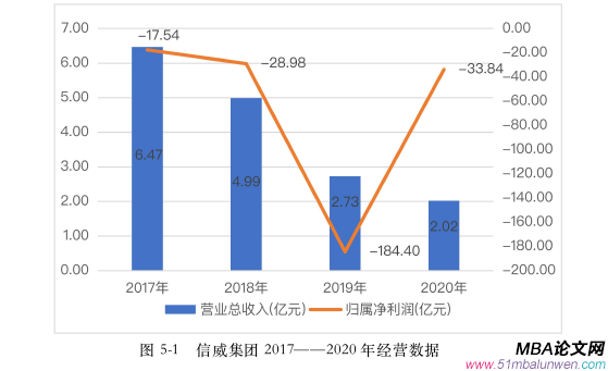 財(cái)會(huì)管理論文參考