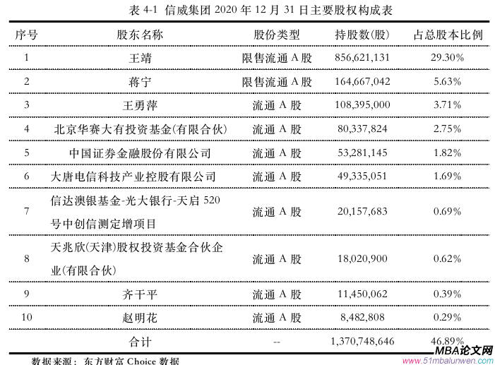 財(cái)會(huì)管理論文怎么寫