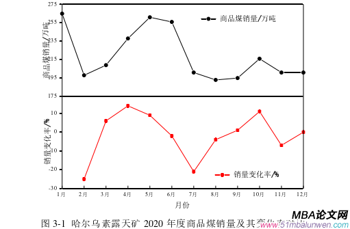 生產(chǎn)管理論文怎么寫