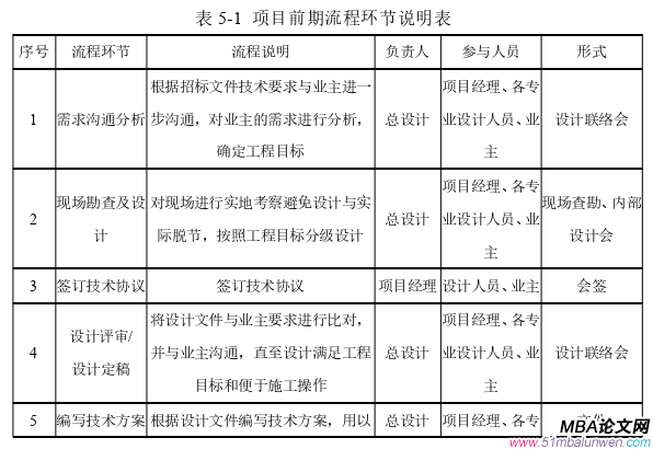 項(xiàng)目管理論文參考