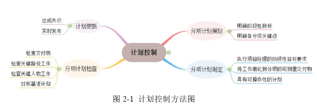 項(xiàng)目管理論文怎么寫