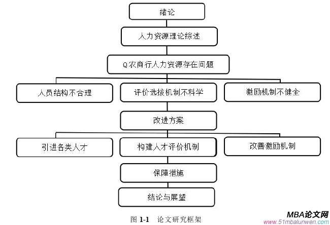 人力資源管理論文參考