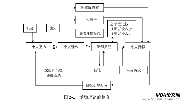 人力資源管理論文怎么寫