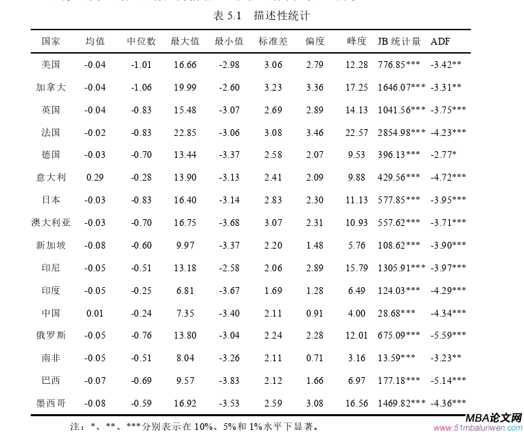 國(guó)際金融論文參考